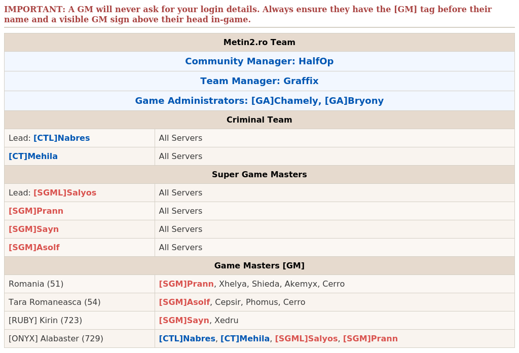 team_table.png